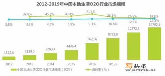 想做个类似于菜鸟驿站一样的加盟，但个人不是很喜欢菜鸟，有人推荐小兵驿站有了解的吗？