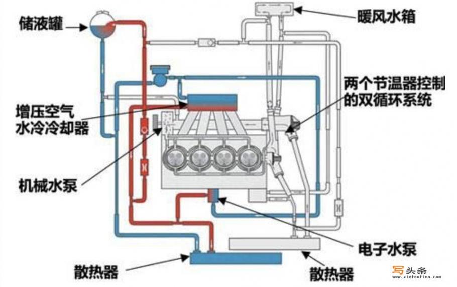 汽车上需要更换的油液有哪些？更换周期是多久？