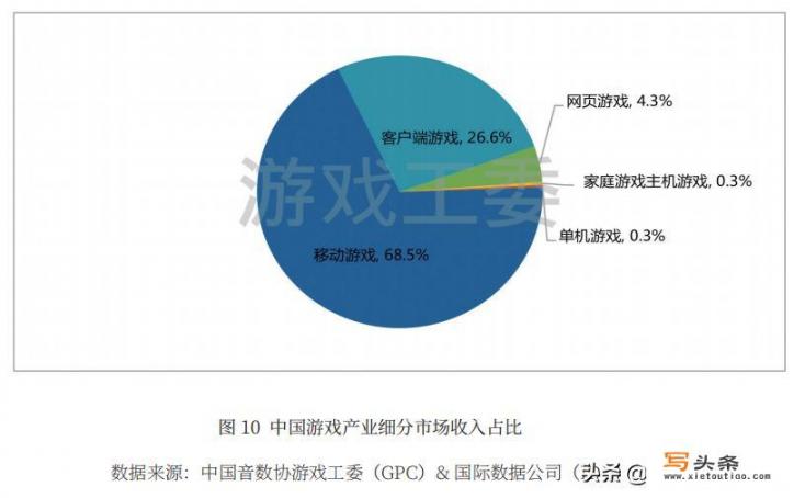 任天堂switch什么时候出下一代？