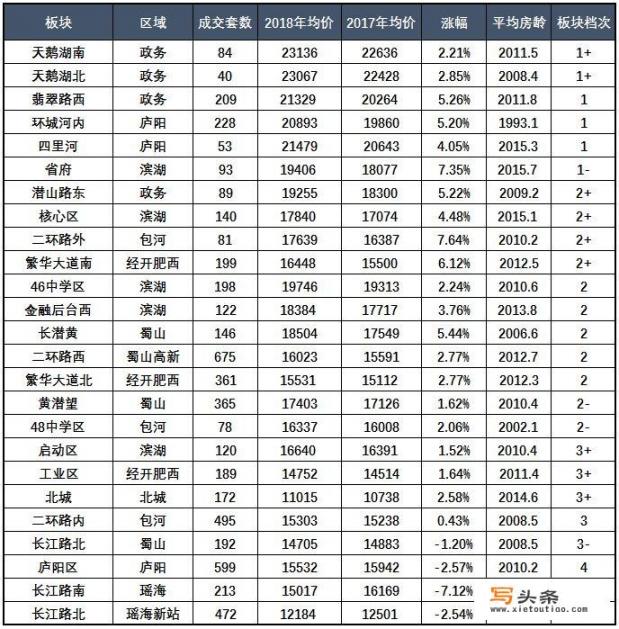 合肥有多少加氢站？