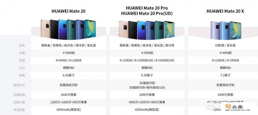 华为Mate20为什么牛？