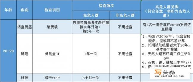 我想做一次体检。正常都是哪几项？