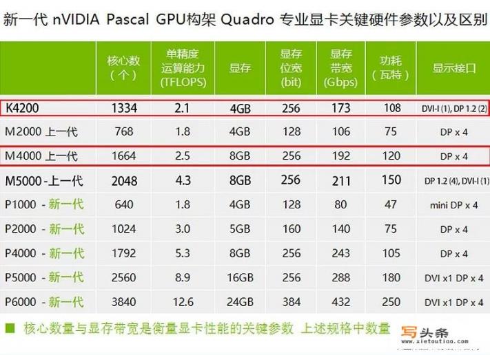 台式机4000左右，学生，不打游戏，只用于平面设计，adobe ,3dmax等，有推荐自组吗？