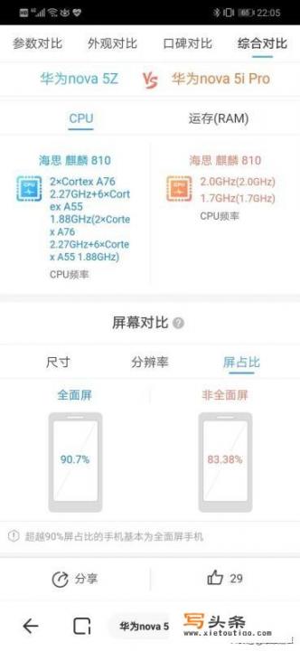 realme gtneo2跟new5哪个屏幕好？