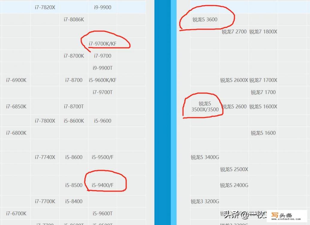 AMD硬件是什么？