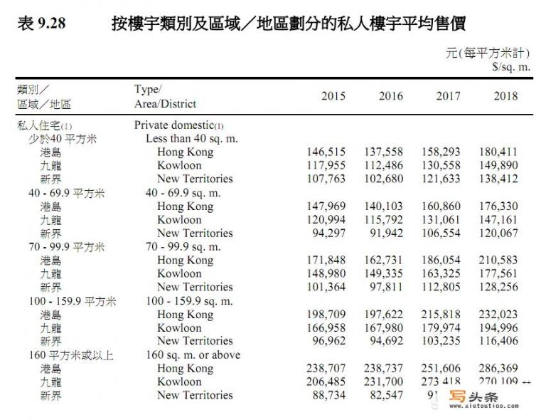 香港汽车刹车和油门在什么位置？