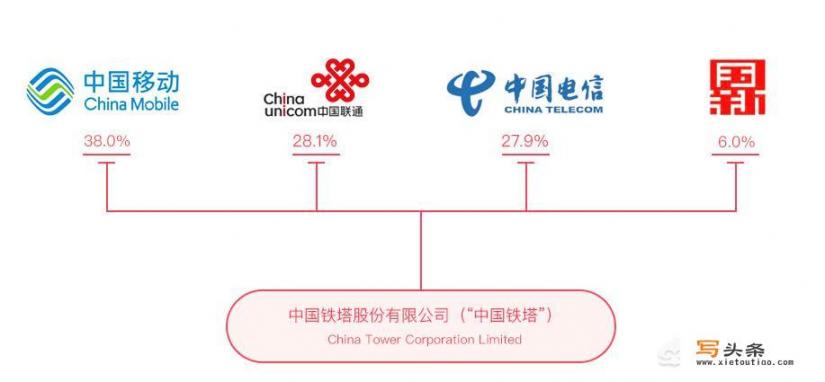 中国铁塔正式上市，超越小米成为全球最大IPO，你怎么看？