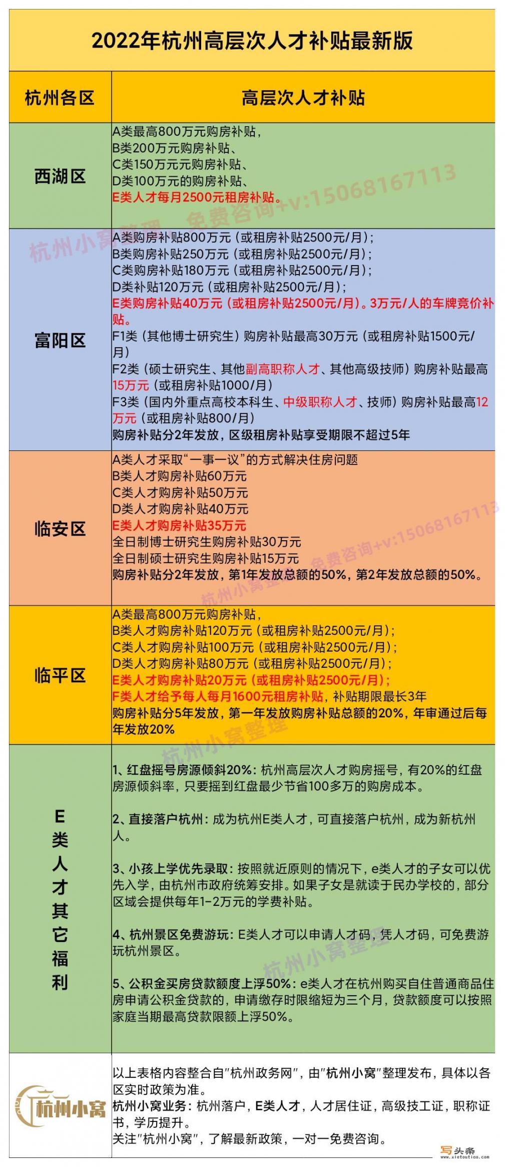 临安人才公寓申请条件？