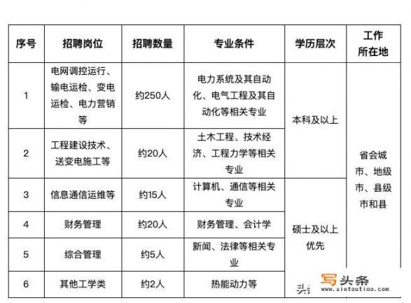 2020年江苏国家电网官网招聘有哪些好的单位？