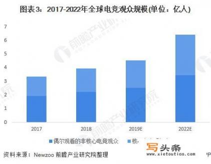 久事体育用什么支付？