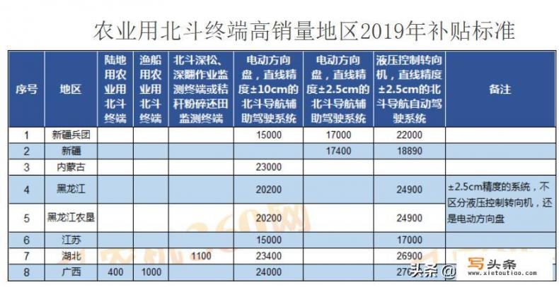 大窑湾属于哪个区？