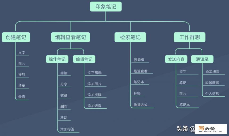 pdf笔记app推荐？