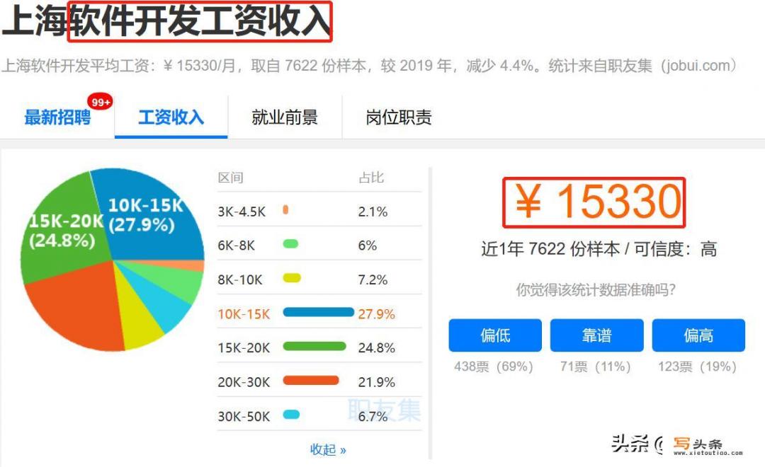 一个“211”大学出来的学软件工程的工资待遇如何？