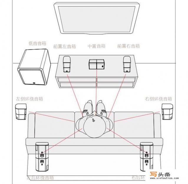 影院数字放映机1.3K是什么意思？