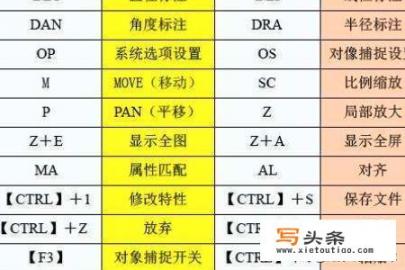 CAD常用快捷键命令大全？