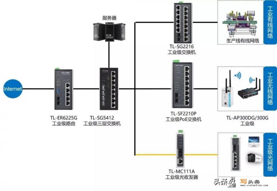 什么不是交换机？