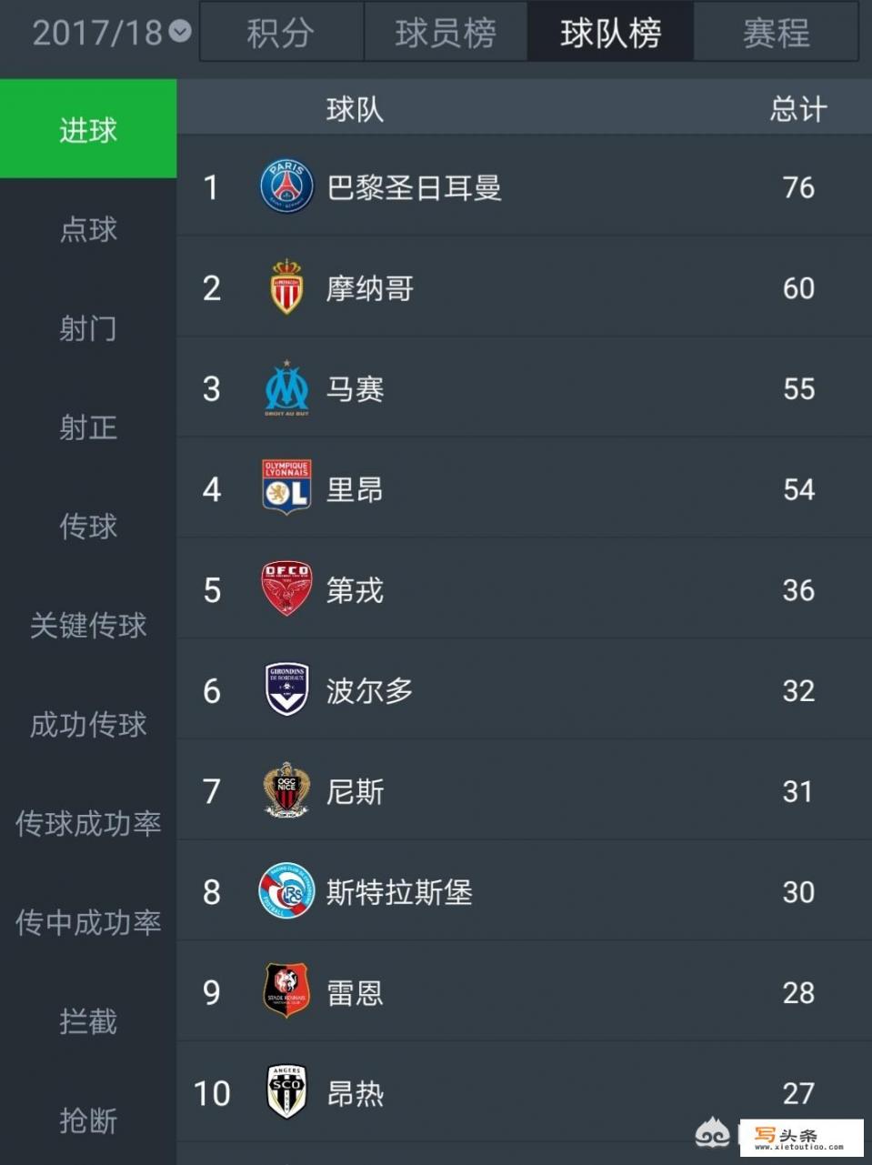 法甲2021-22赛季积分榜？