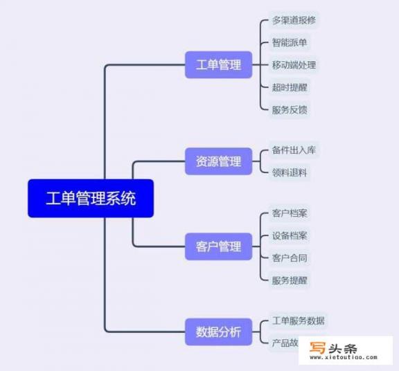 优秀的工单系统/服务台系统有哪些？