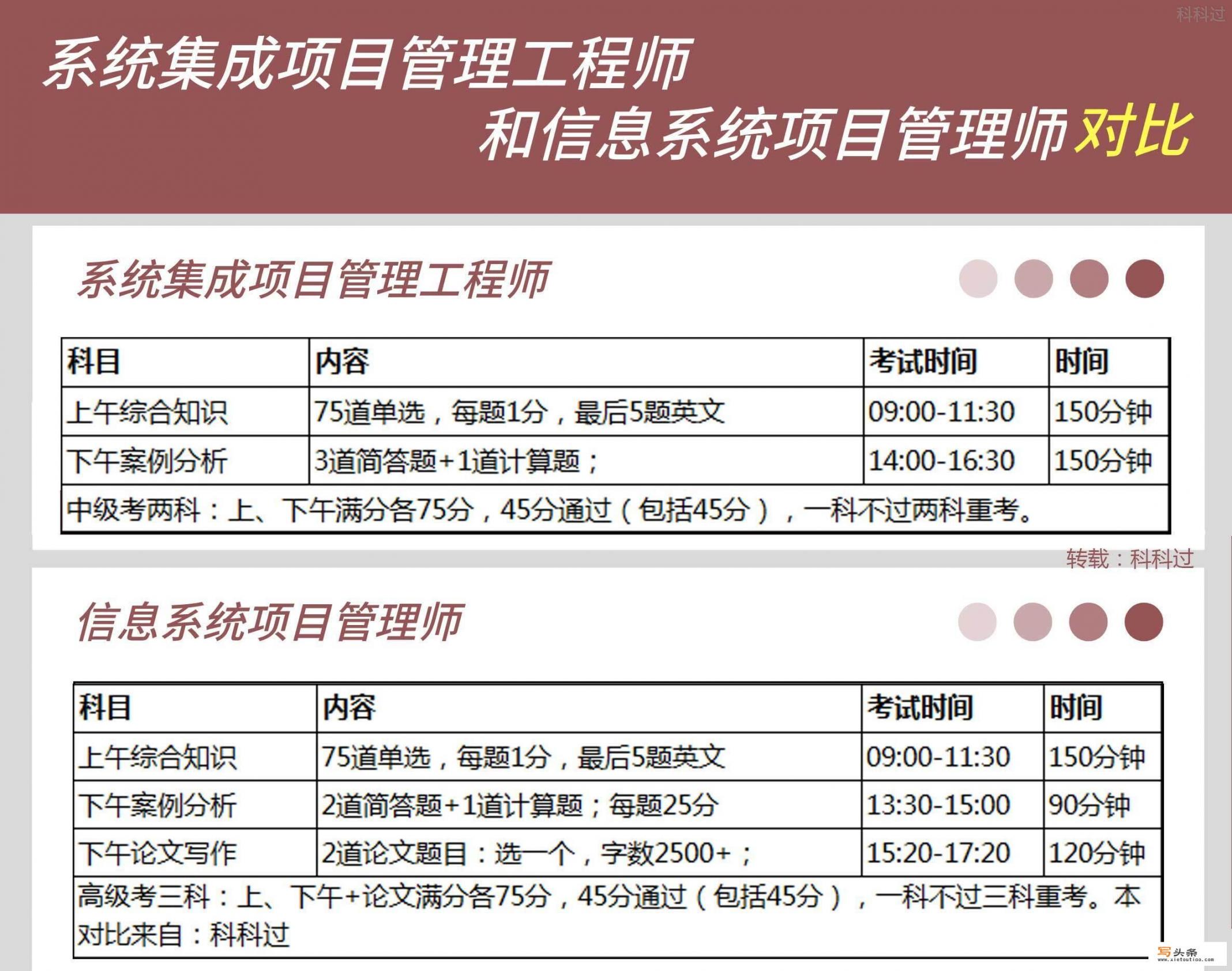 到底什么是软考？软考证书又有什么作用呢？