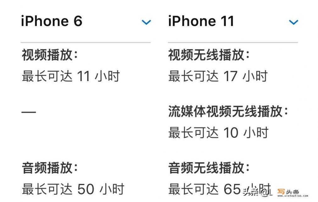 把用了多年的iPhone 6直接换成iPhone 11或11pro是什么体验？