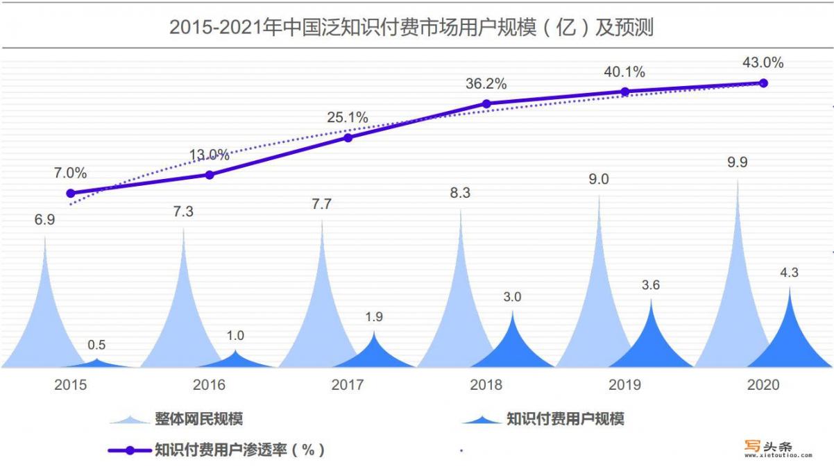 学浪是什么意思？