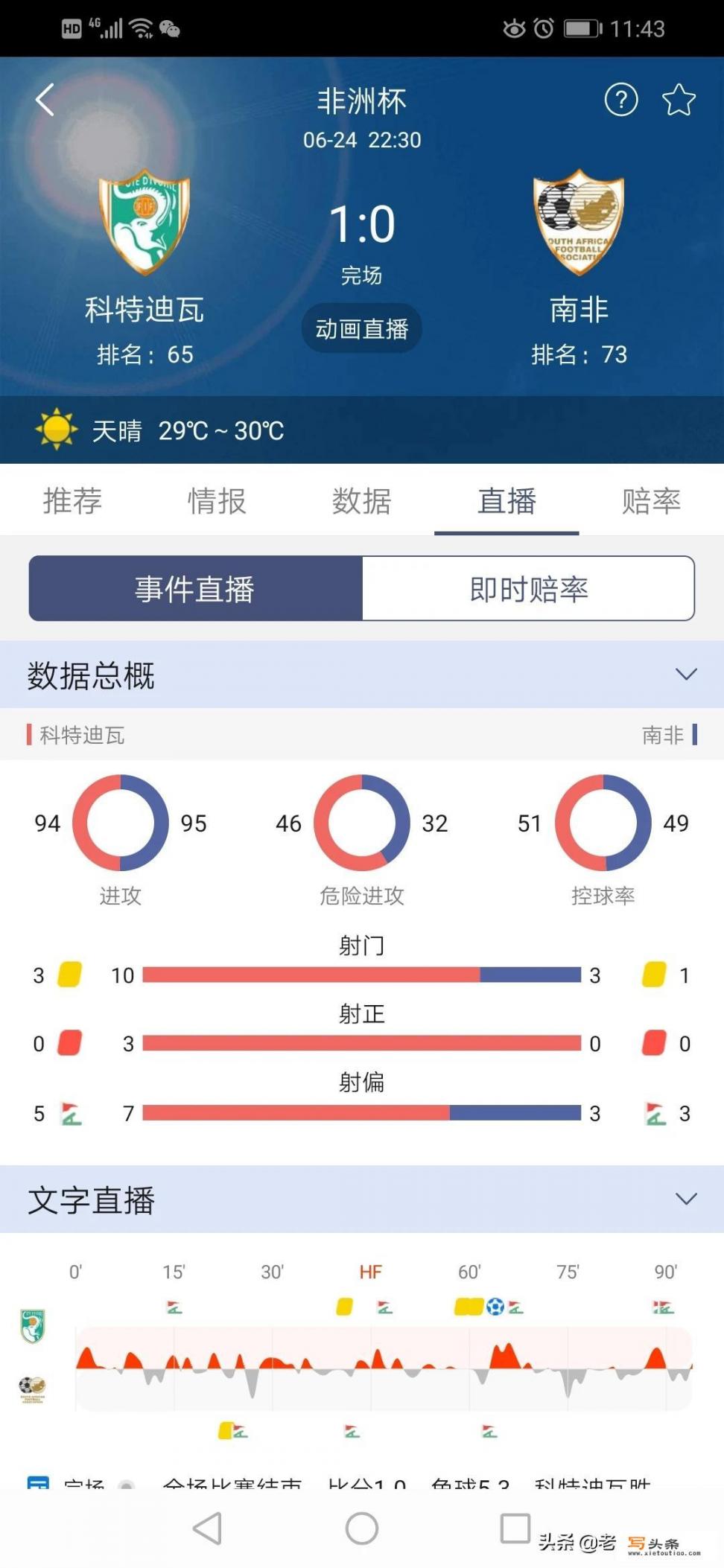6.24非洲杯，科特迪瓦vs南非，你看好哪队？