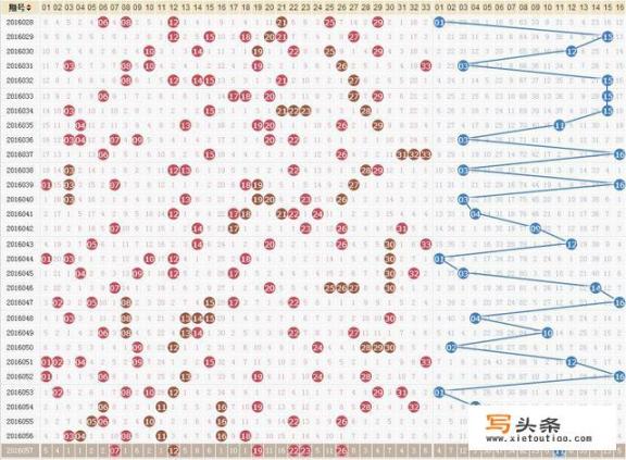 数字0-9代表的含义，也可以组合起来？