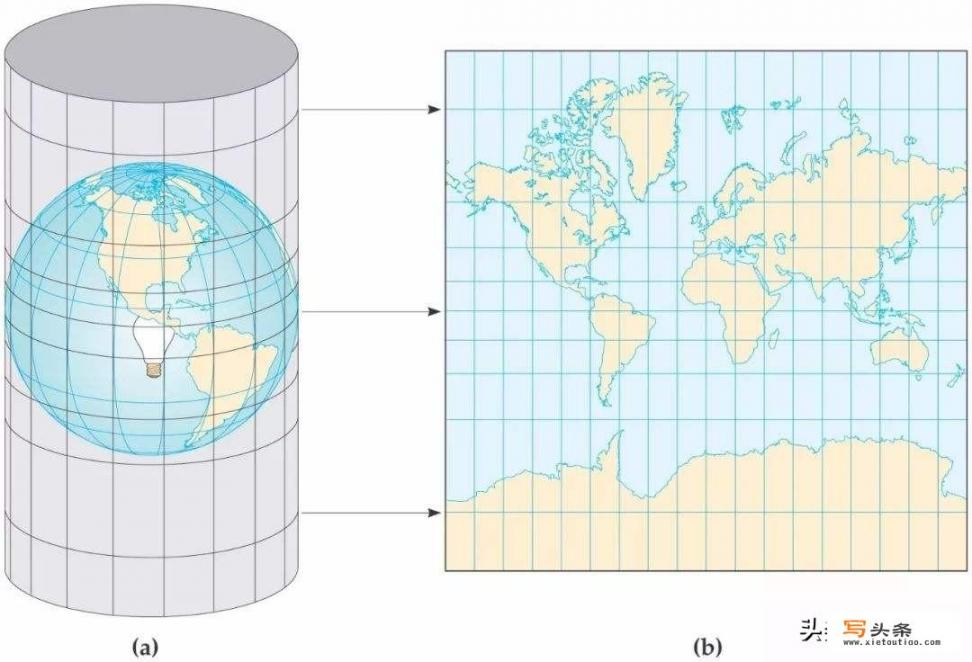 世界地图的查看方法？