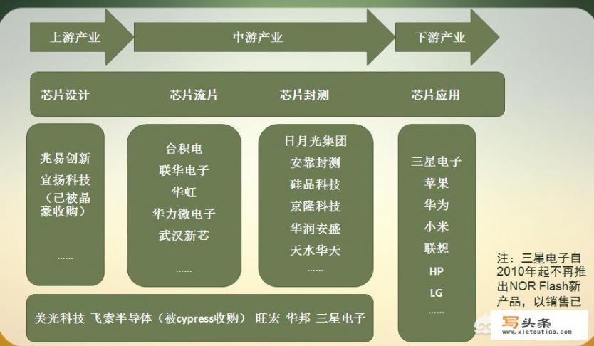 盛世昊通是干什么的？