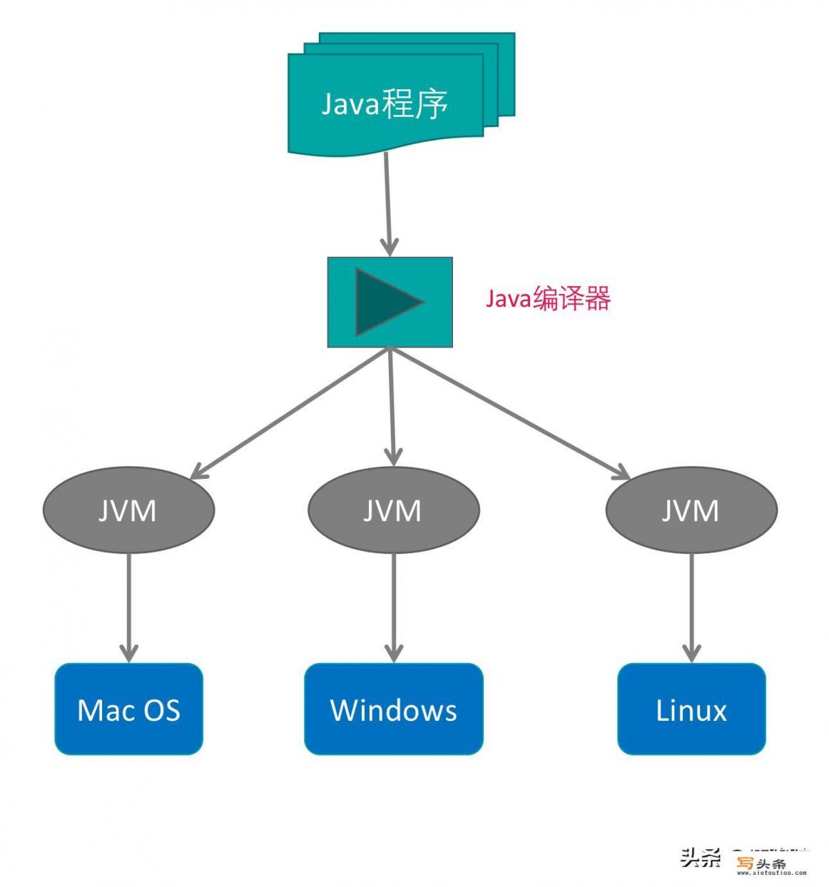 java架构师主要是干什么的，要注意什么？