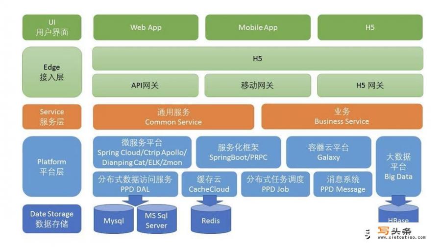 java架构师主要是干什么的，要注意什么？