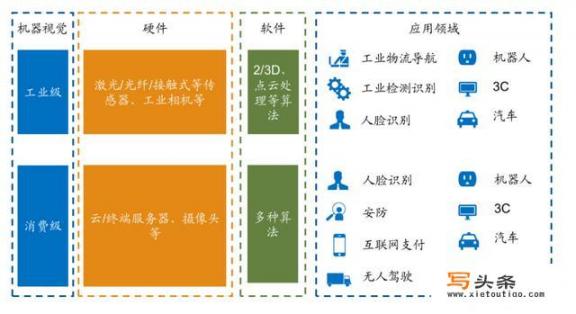 机器视觉行业哪个公司实力强？