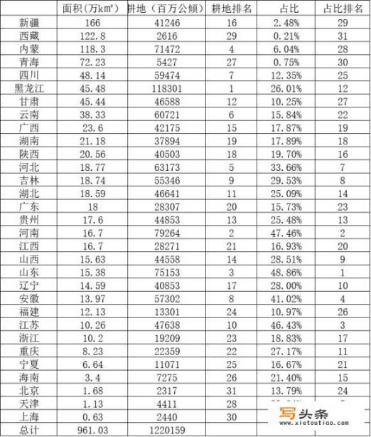 福建省有什么优势和缺点？你在福建最不喜欢什么？