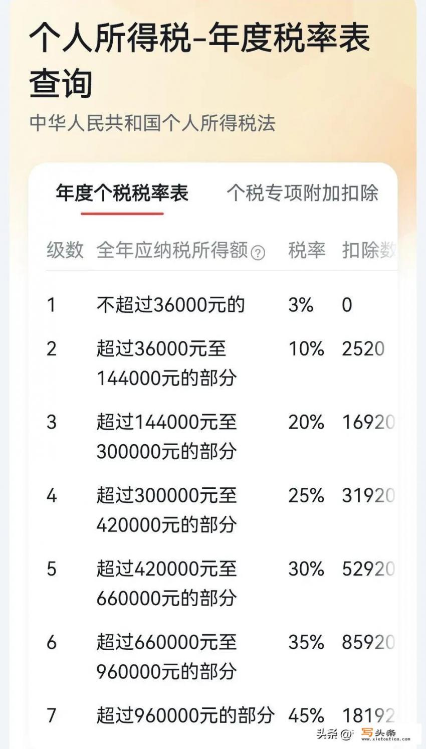 董明珠建议把个人所得税起征点提高到1万元，你同意吗？