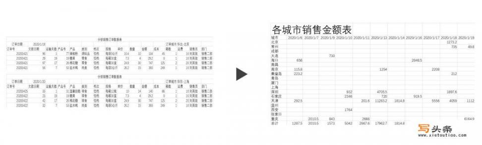 请问会熟练使用办公室软件,都指的是那些软件？