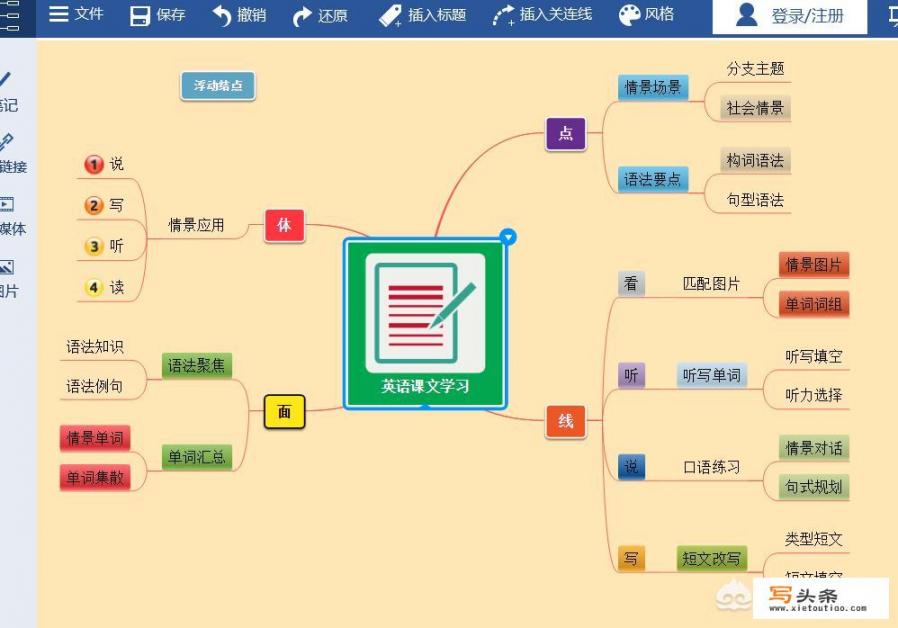 有哪些不要钱学习软件，可以下载视频那种，高中的？