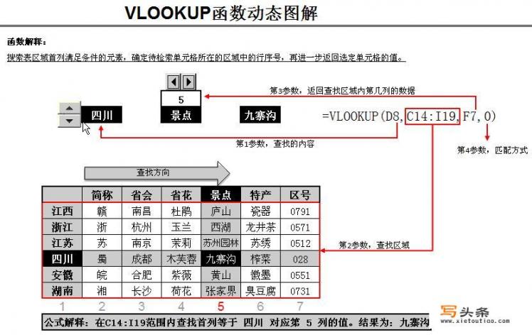 excel中vlookup函数使用方法？