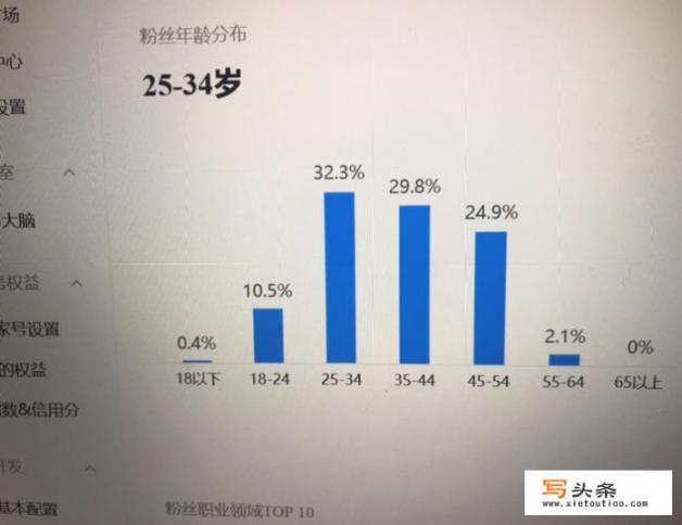 不同平台读者调性是不是有区别？同篇原创文章，阅读量相差10倍？