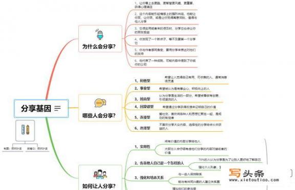 有哪些适合做读书笔记的软件工具？