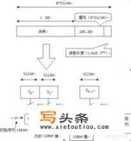 md5是什么意思？