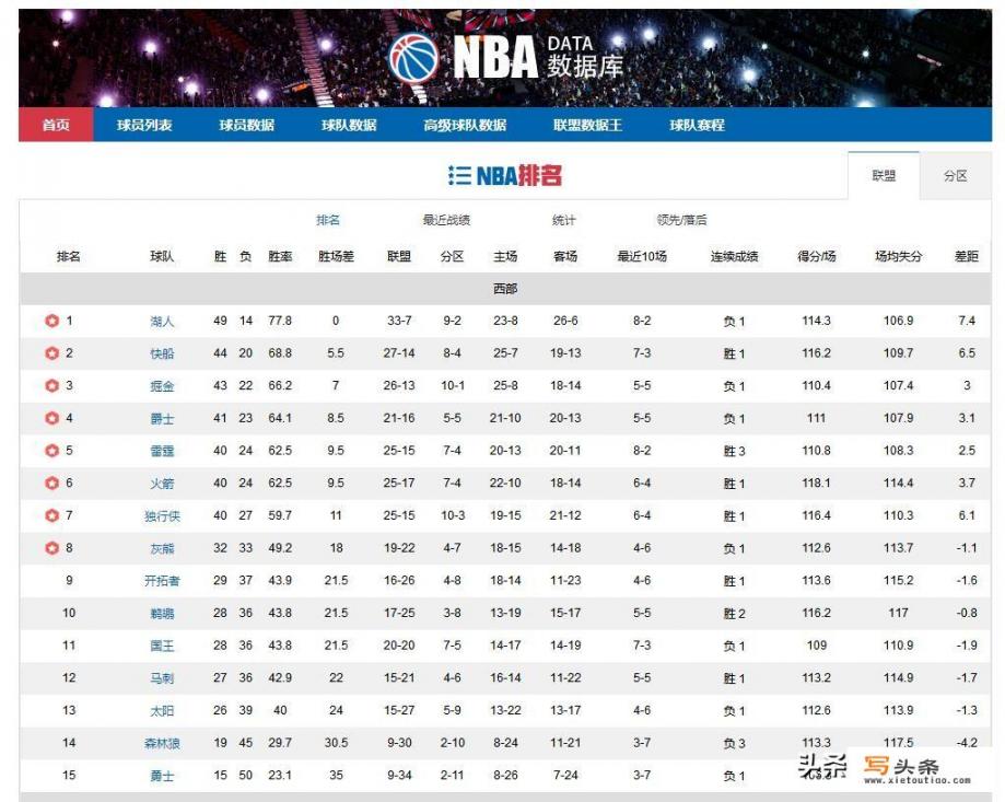 在哪里可以看到全面细致的NBA数据统计？