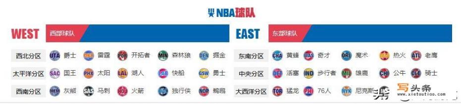 在哪里可以看到全面细致的NBA数据统计？