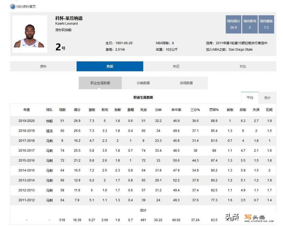 在哪里可以看到全面细致的NBA数据统计？