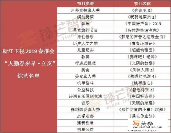 湖南卫视、北京卫视、东方卫视、浙江卫视、江苏卫视2019年有什么好看的综艺推荐？