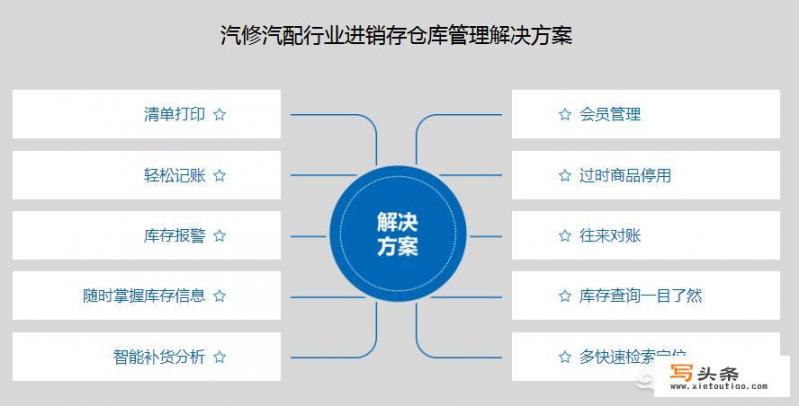 舒耐尔汽车膜怎么样？