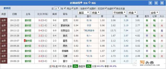 法甲摩纳哥是国家队吗？