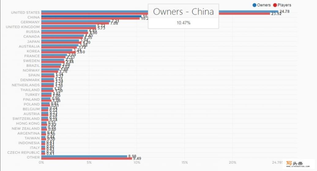 请问单机游戏的春天会不会到来呢？