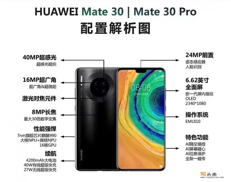 mate30pro现在还能卖多少？