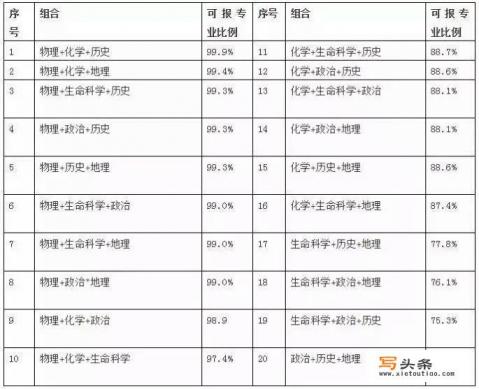 考研政治用高中政治书可以吗？