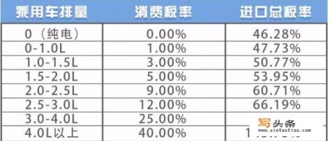 我们是做模具的，这次要运一批产品出去，是很小的零件。报关填写申报要素的品名和用途如何填写？